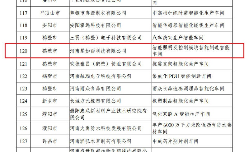 省級(jí)智能工廠2